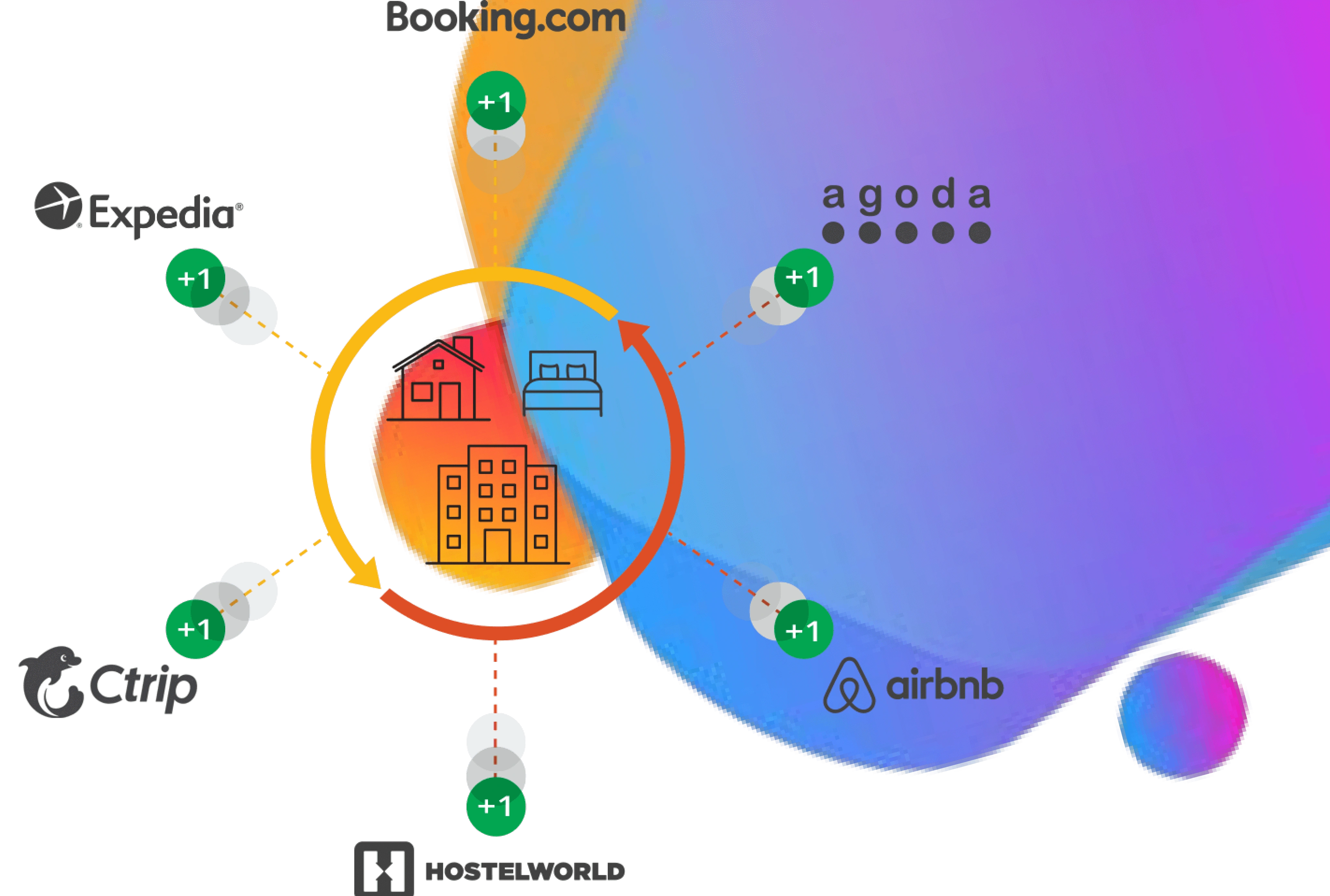 Customer Profiles and History
